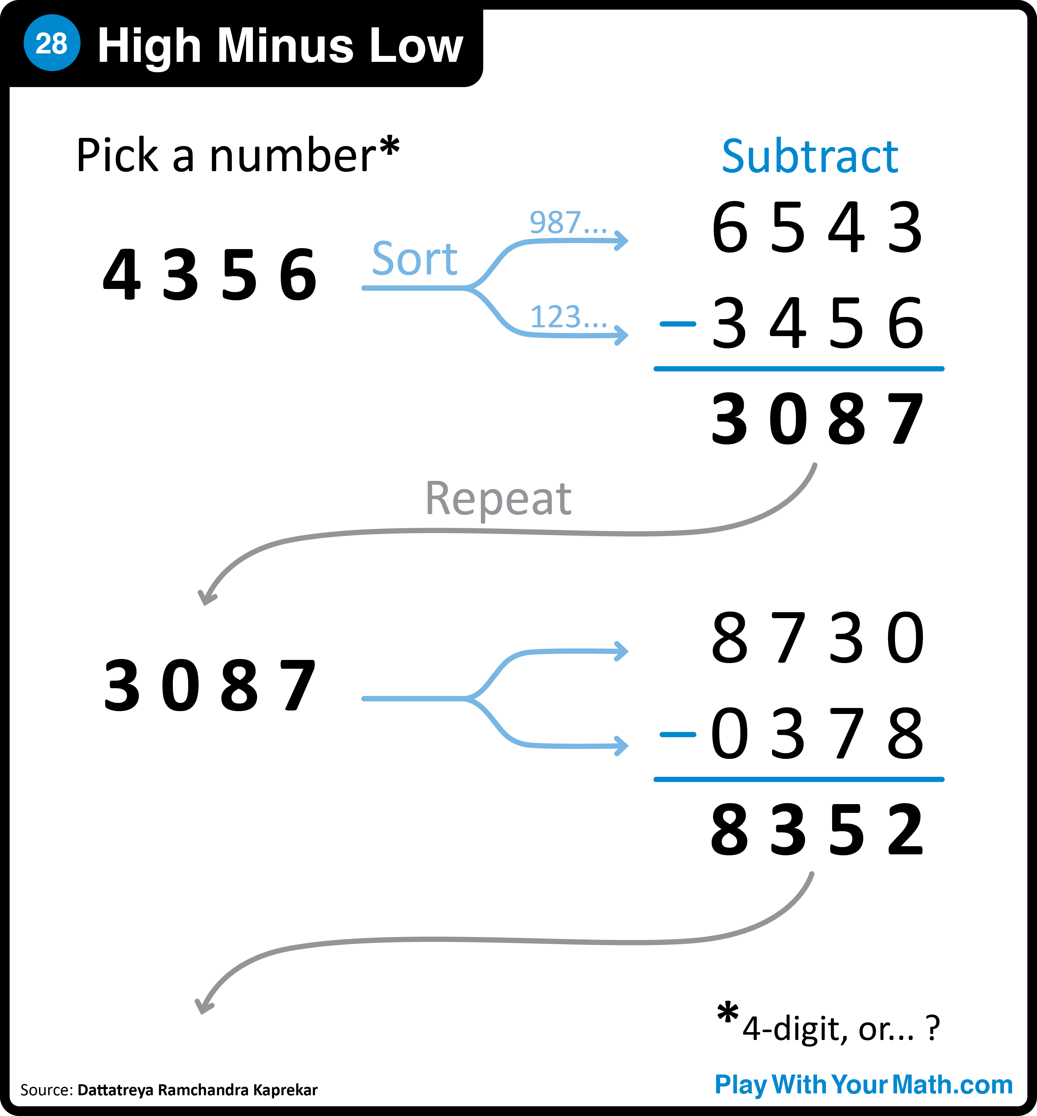 28-High Minus Low Sq